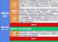 新大学分数赶超985,在英国留学该如何赶超国内985？