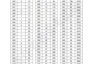报96个志愿全滑档,报96个志愿全滑档吗