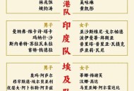 乒协全运会种子名单,乒协全运会种子名单公布