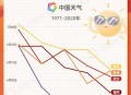 北京今年首个高温日,北京几月份最热？