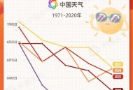 北京今年首个高温日,北京几月份最热？