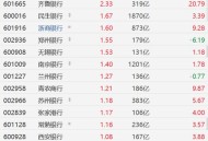买银行股4月赚2千,长期持有银行股20年的好处？