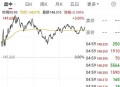 特斯拉跌超6%,美国进入国家紧急状态，抛售潮来了？科技股集体重挫，特斯拉大跌6.44%，有何玄机？