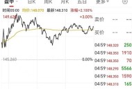 特斯拉跌超6%,美国进入国家紧急状态，抛售潮来了？科技股集体重挫，特斯拉大跌6.44%，有何玄机？