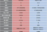 6600吨车厘子抵津,i5处理器相当于mad多少？