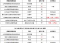 青岛大学情况说明,青岛大学的分布？