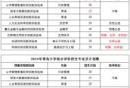 青岛大学情况说明,青岛大学的分布？