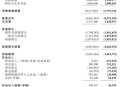波音6年亏损近360亿,波音6年亏损近360亿的原因