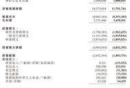 波音6年亏损近360亿,波音6年亏损近360亿的原因