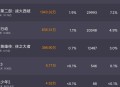 哪吒2终票房154.4亿,你觉得《哪吒之魔童降世》总票房是否能够超越《战狼2》，成为中国影史第一？