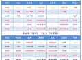 北京市郊铁路全停运,连云港市郊列车停运还能开吗？