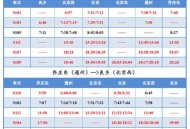 北京市郊铁路全停运,连云港市郊列车停运还能开吗？