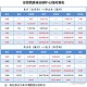 北京市郊铁路全停运,连云港市郊列车停运还能开吗？