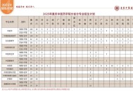文科生也可以学医了,高中选文科可以学医吗？