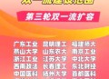 今年双一流本科扩招,2022南京师大考研是缩招还是扩招？