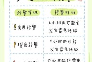 台风用电安全指南,台风和打雷哪个厉害？