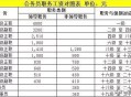 以国家安全局长辞职,什么是国家公务员？