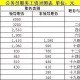 以国家安全局长辞职,什么是国家公务员？