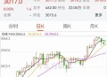 国际油价大涨3%,国际油价大涨30美元