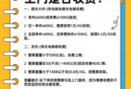 快递业取整收费乱象,农村快递取件乱象收费为何层出不穷？