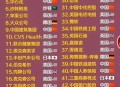 沃尔玛被罚28万,沃尔玛现在世界500强企业排第几？