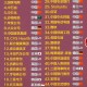 沃尔玛被罚28万,沃尔玛现在世界500强企业排第几？