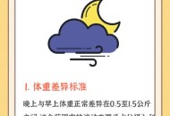 代谢变差的6个表现,早晚体重差多少才是代谢快？