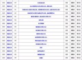 河南问责干部210人,河南今年清华北大多少人？