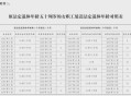 招退休者每周上3天班,吉林市办理退休每周星期几办理？