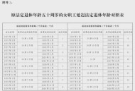 招退休者每周上3天班,吉林市办理退休每周星期几办理？
