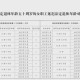 招退休者每周上3天班,吉林市办理退休每周星期几办理？