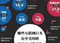 谷歌被罚3.25亿欧元,谷歌又被欧盟罚款14.9亿欧元？如何看待谷歌2年内被欧盟连罚三次这件事？