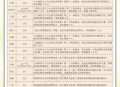 四川婚假拟延至20天,2022四川婚假？
