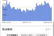 沪指创年内新高,沪指再次接近3288点，然而成交量只有3500亿，沪指能再创新高吗？