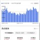 沪指创年内新高,沪指再次接近3288点，然而成交量只有3500亿，沪指能再创新高吗？