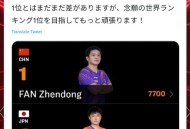 张本智和变世界第三,And张本智和世界排名？