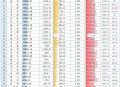 第二个5万亿城市,2020年万亿城市排名？