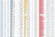 第二个5万亿城市,2020年万亿城市排名？