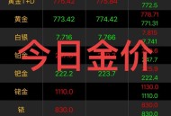 金价大跌银价暴跌,金价大跌银价暴跌的原因