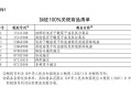 美需退还已征关税,哪些情况可以申请退还关税？