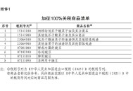 美需退还已征关税,哪些情况可以申请退还关税？