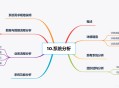 analyst软件教程,analyst软件打不开