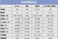 天价咖啡一杯7000,卖出天价的咖啡怎么经营？