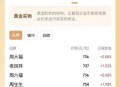 金饰克价3天跌21元,请问一个21克足金戒指可以卖多少钱？