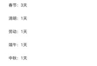 连休8天的长假来了,国务院将劳动节假期从一天调整到四天连休，上班族多了一次小长假。你是怎么看的？