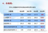 因狐臭被公司辞退,考上警校后发现有狐臭会被开除吗？