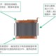 15位电话号码将启用,15千瓦电机直接启动用多大线？