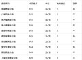 金饰克价3天跌21元,21世纪金价最低是哪年？