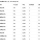 金饰克价3天跌21元,21世纪金价最低是哪年？