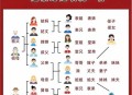 孙子比儿子大3岁,儿子孙子再下一辈怎么称呼？